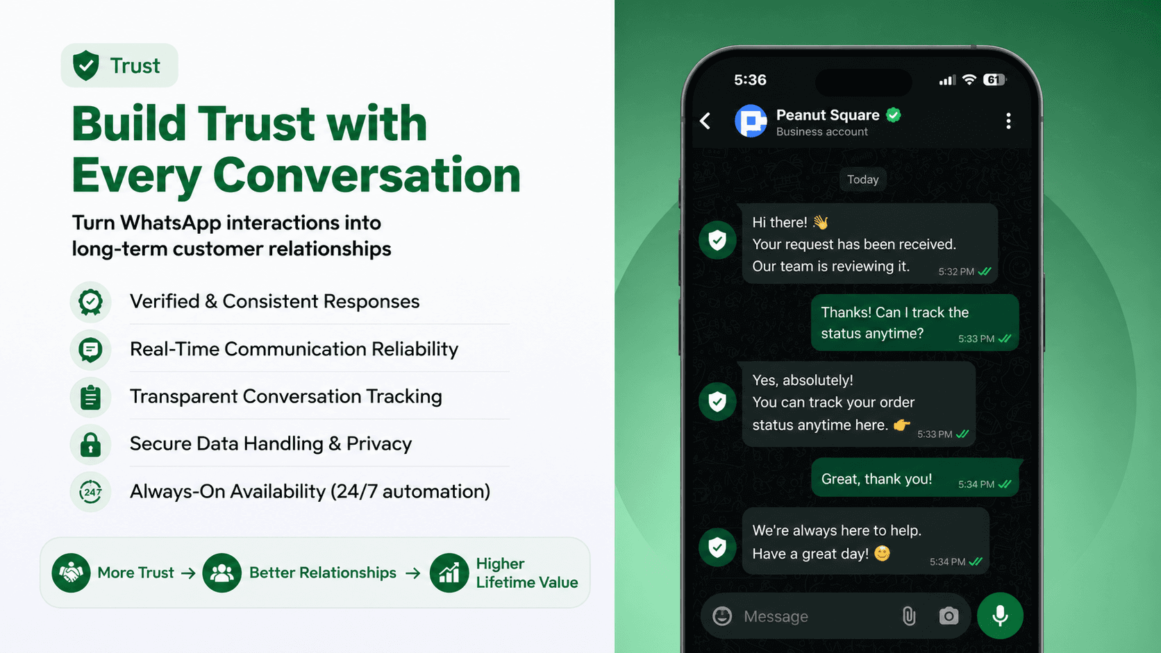 Result: More Replies → More Trust → More Orders