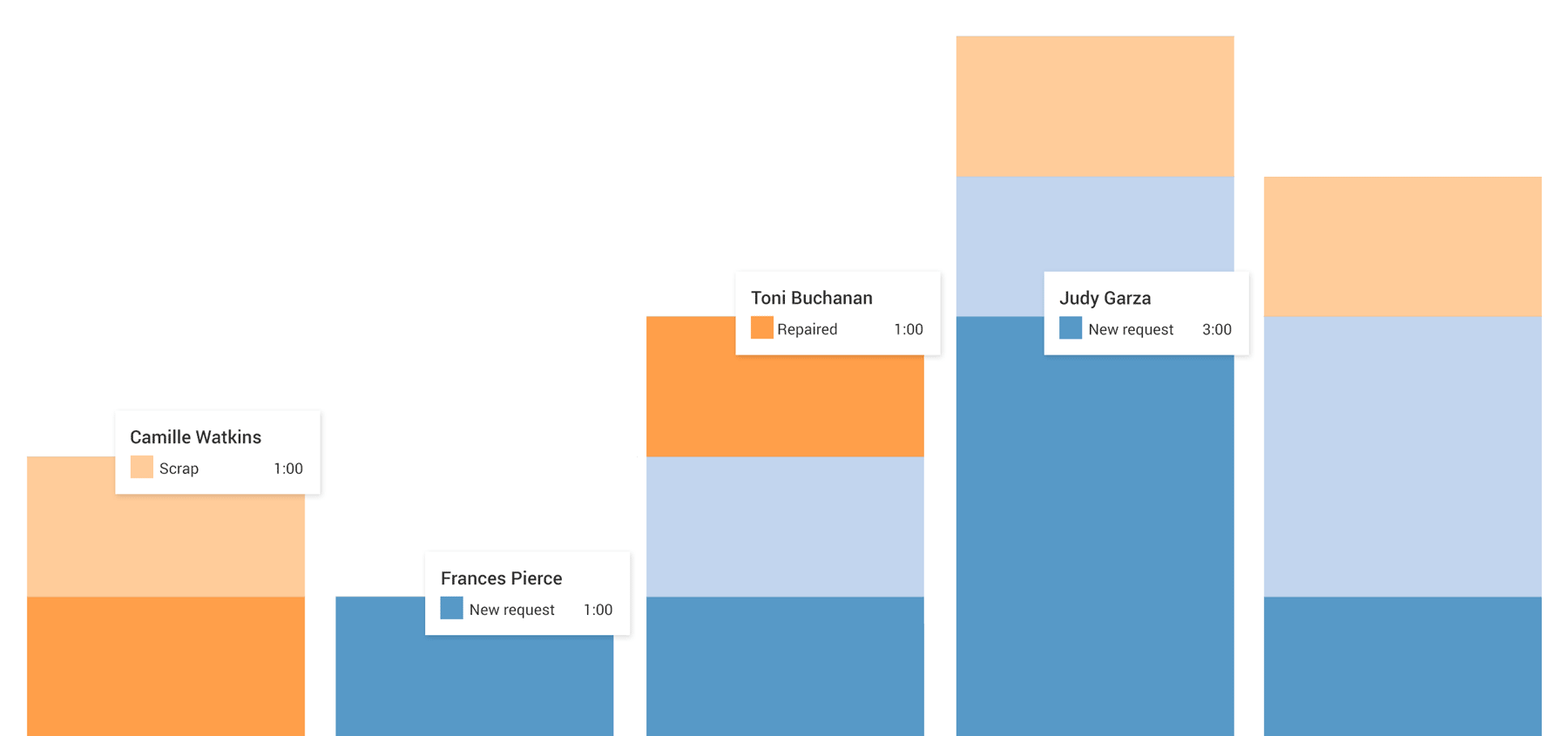 Optimize your performance
with actionable insights
