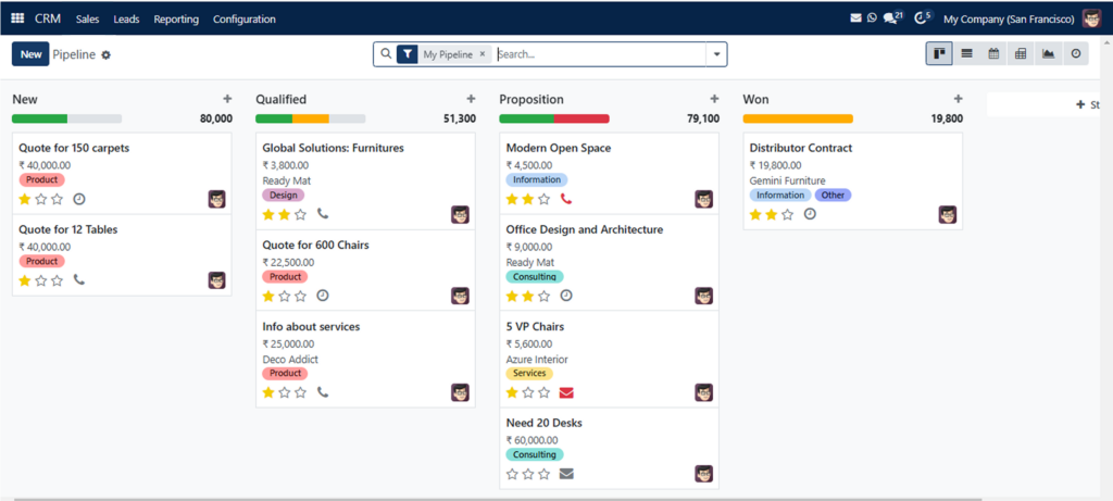 Customer Relationship Management (CRM)