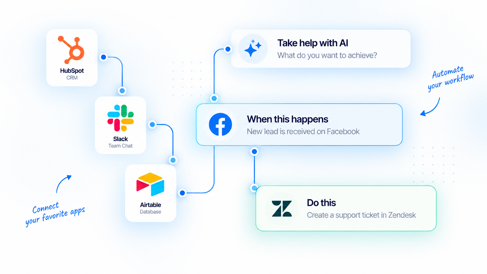 How It Automates with viaSocket + Peanut Square SAS