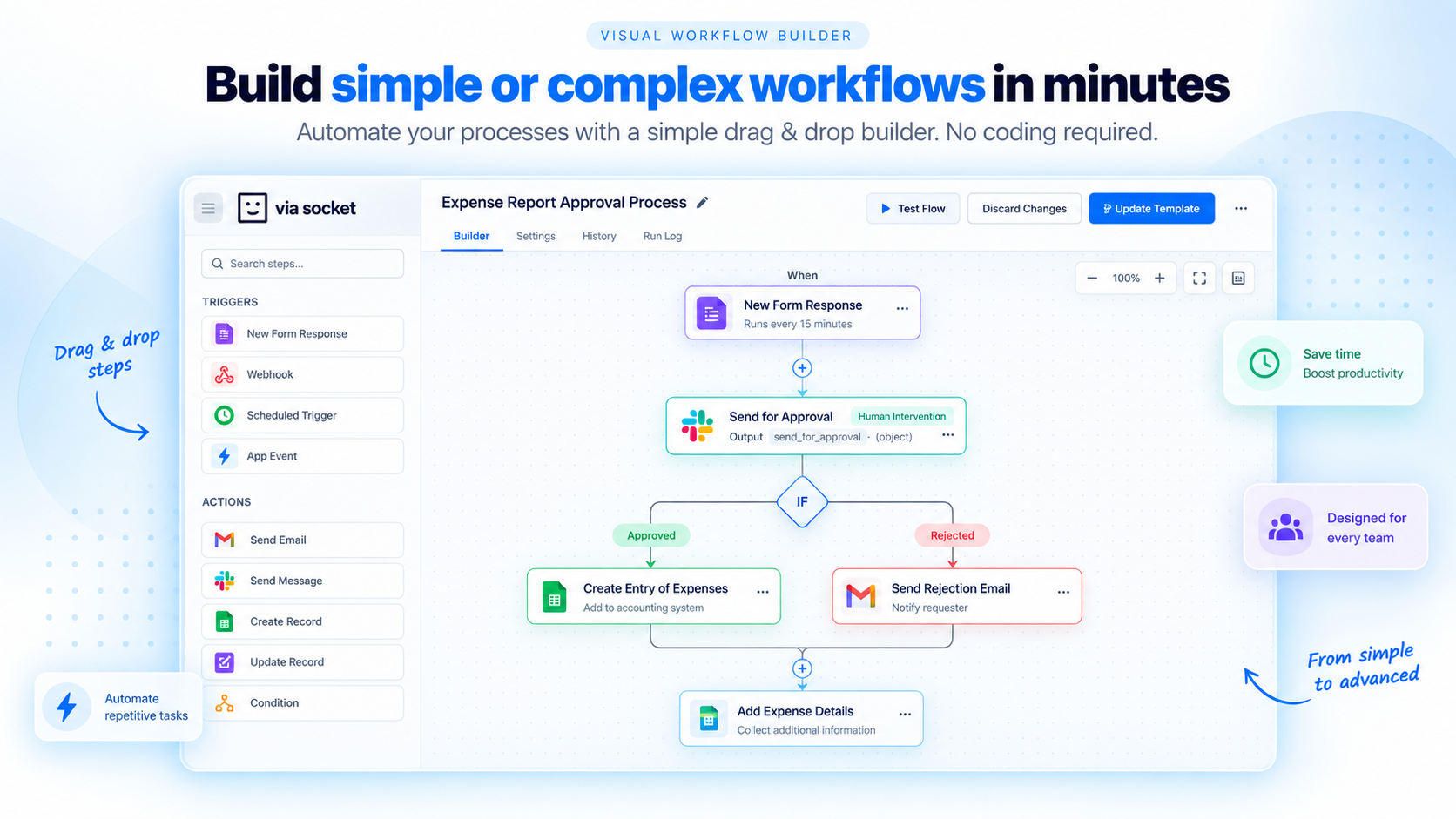 How Does viaSocket Workflow Automation Work?