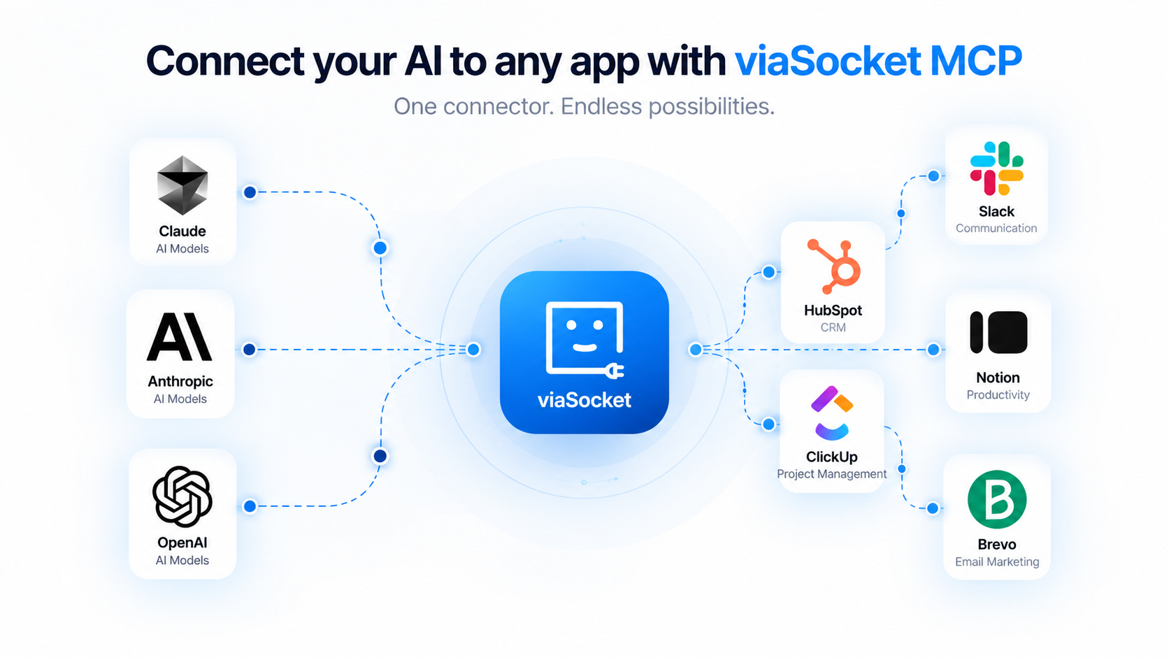 About viaSocket