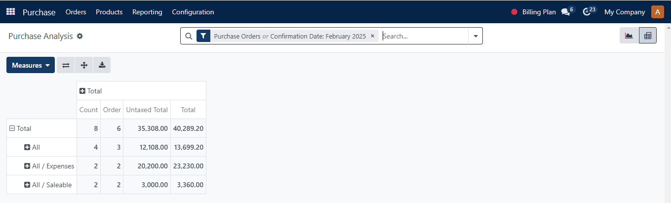 Filters and Group By options