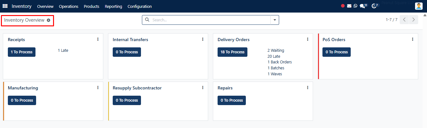 Inventory modules overview