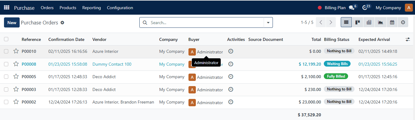 List of purchase orders