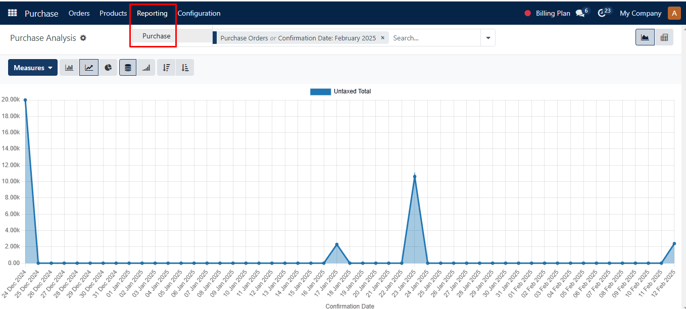 Purchase Analysis window