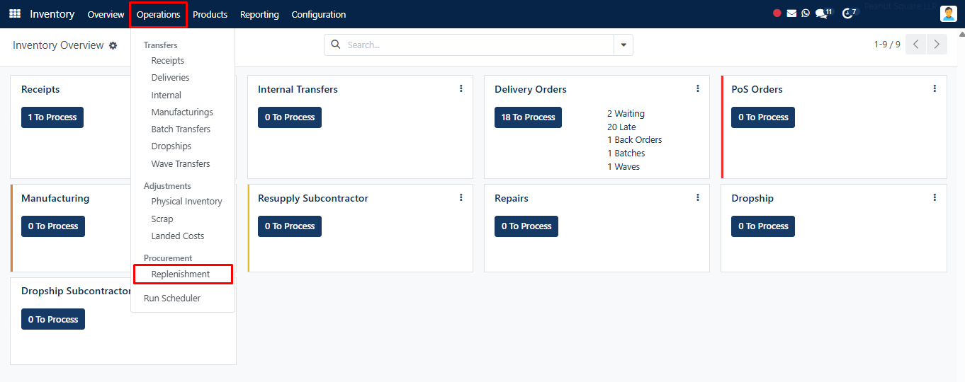How to Successfully Manage Replenishment in 4 Easy Steps | SAS ...