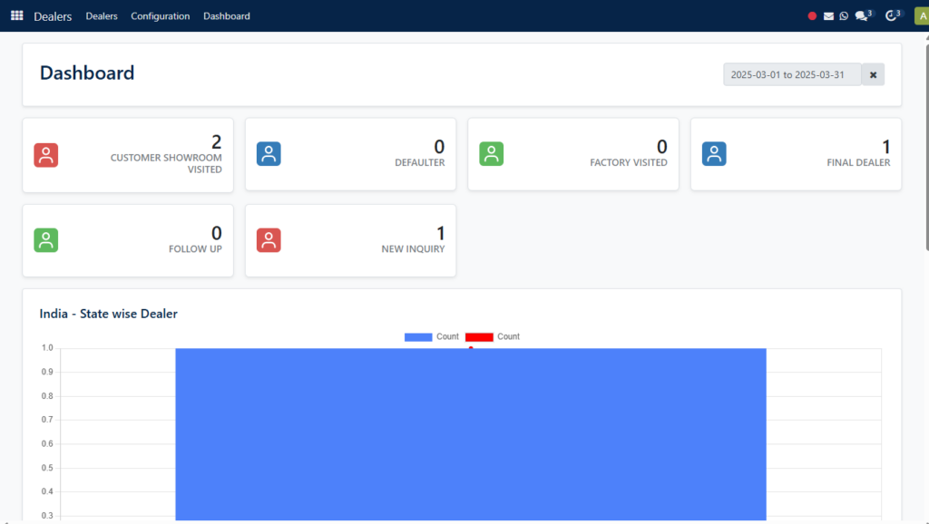 SAS live sales dashboard with dealer performance analytics