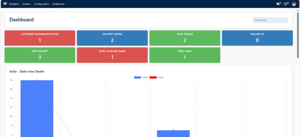 Dealer-Dashboard
