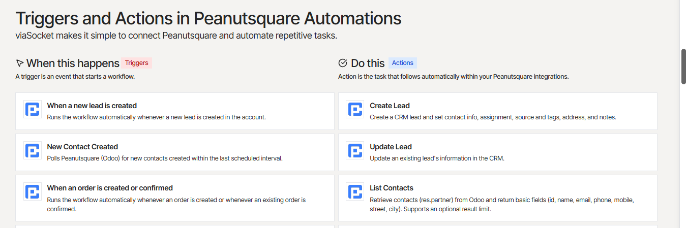 Peanut Square SAS Automation