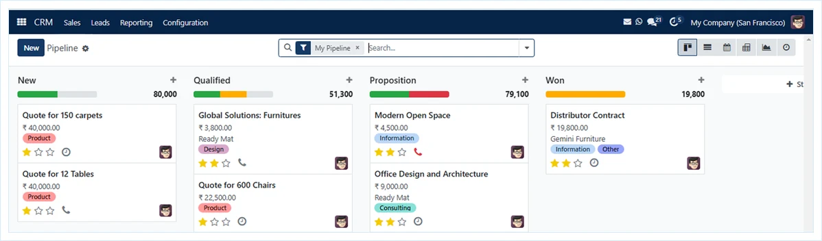SAS CRM sales pipeline with New, Qualified, Proposition and Won stages (demo data)