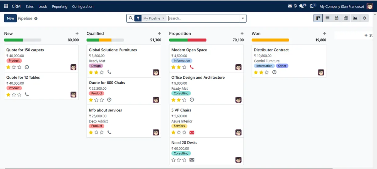 SAS CRM sales pipeline with New, Qualified, Proposition and Won stages (demo data)