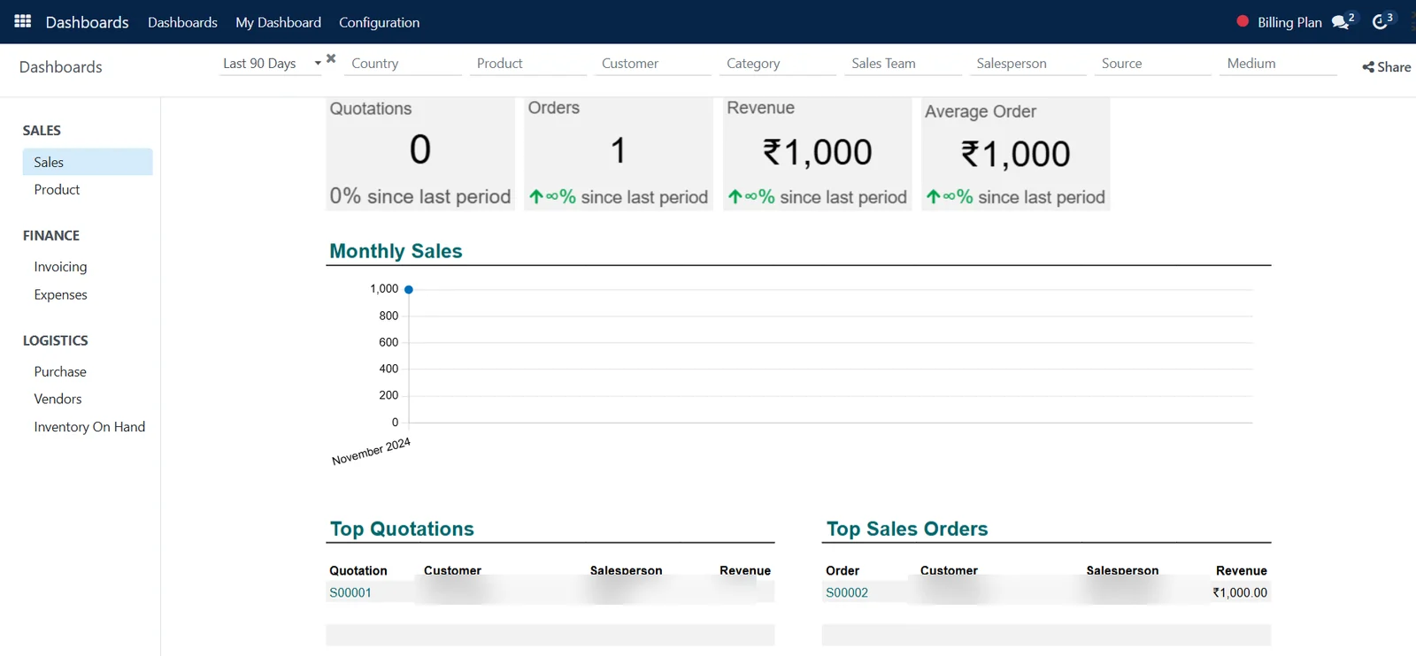 Sales Automation Suite sales dashboard with quotations, orders and revenue tiles (demo data)