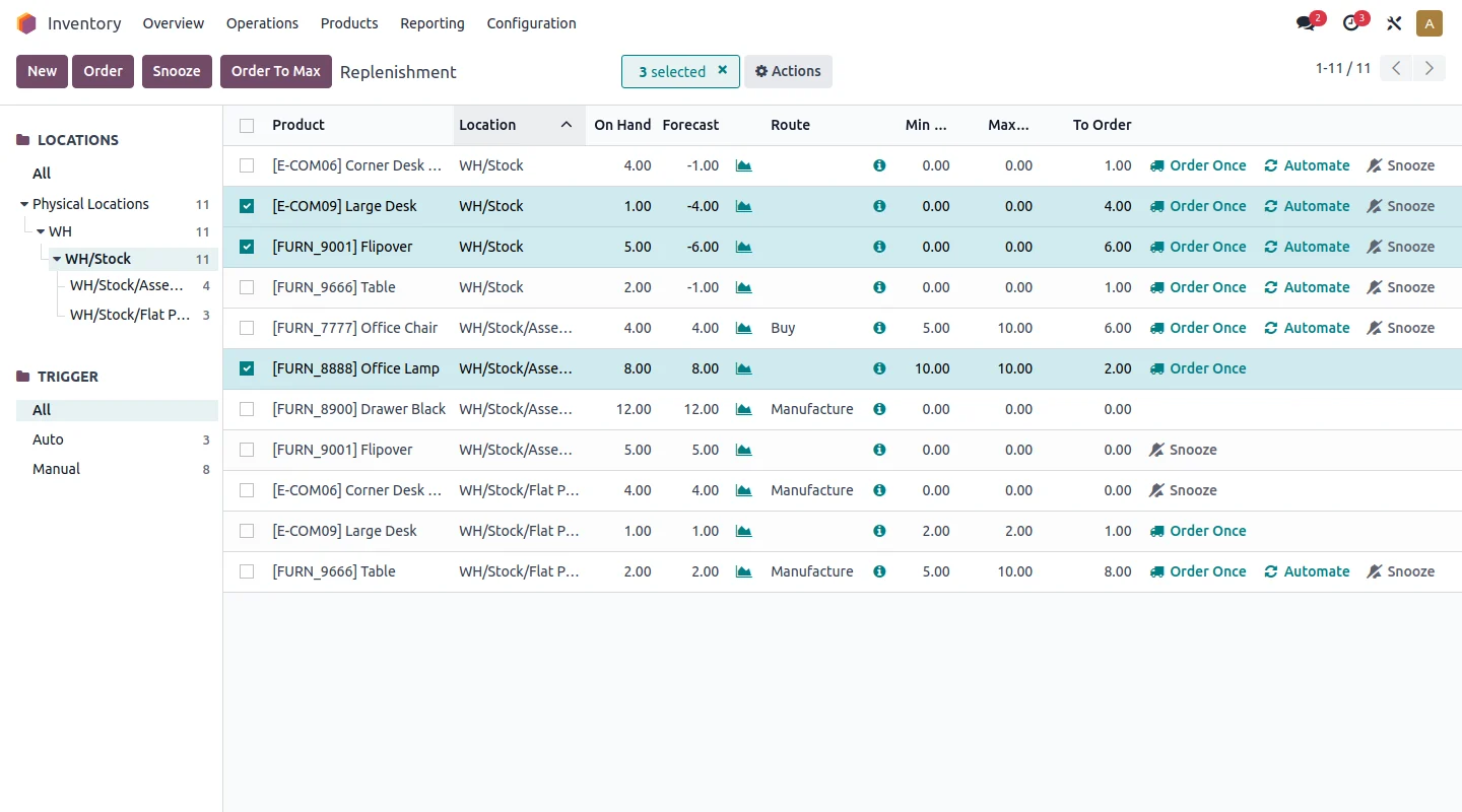 Stores and stock in one inventory view, so quotes can be checked against real stock. Demo data. Inventory overview in SAS (demo data)