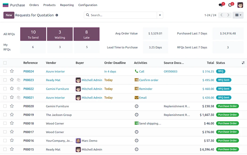 Purchase on the same plan as CRM and production. Demo data. Purchase in SAS (demo data)