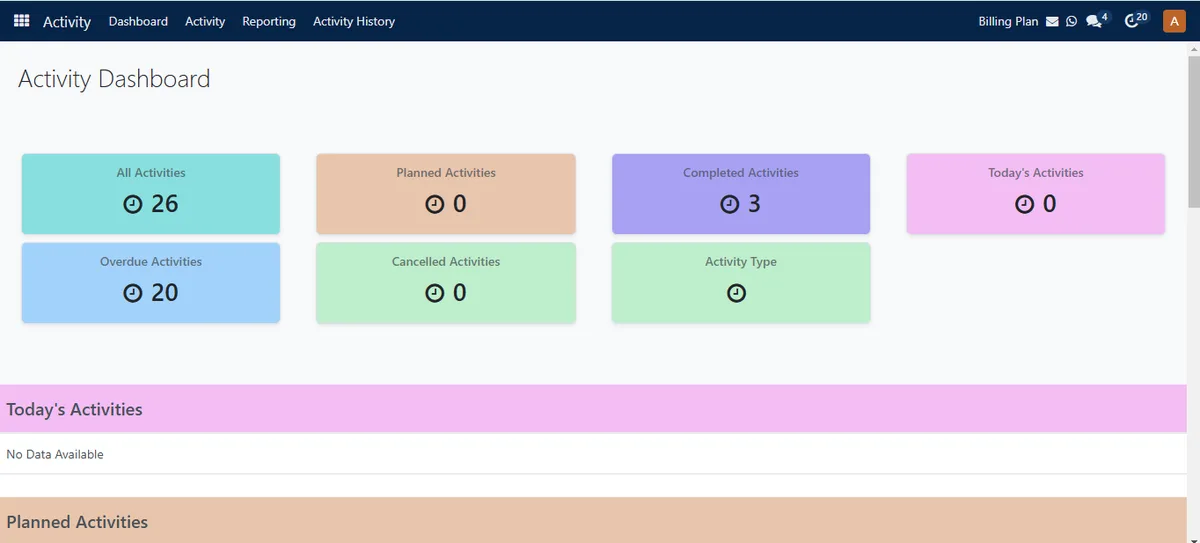 Activity dashboard in SAS with planned, overdue and completed activities (demo data)