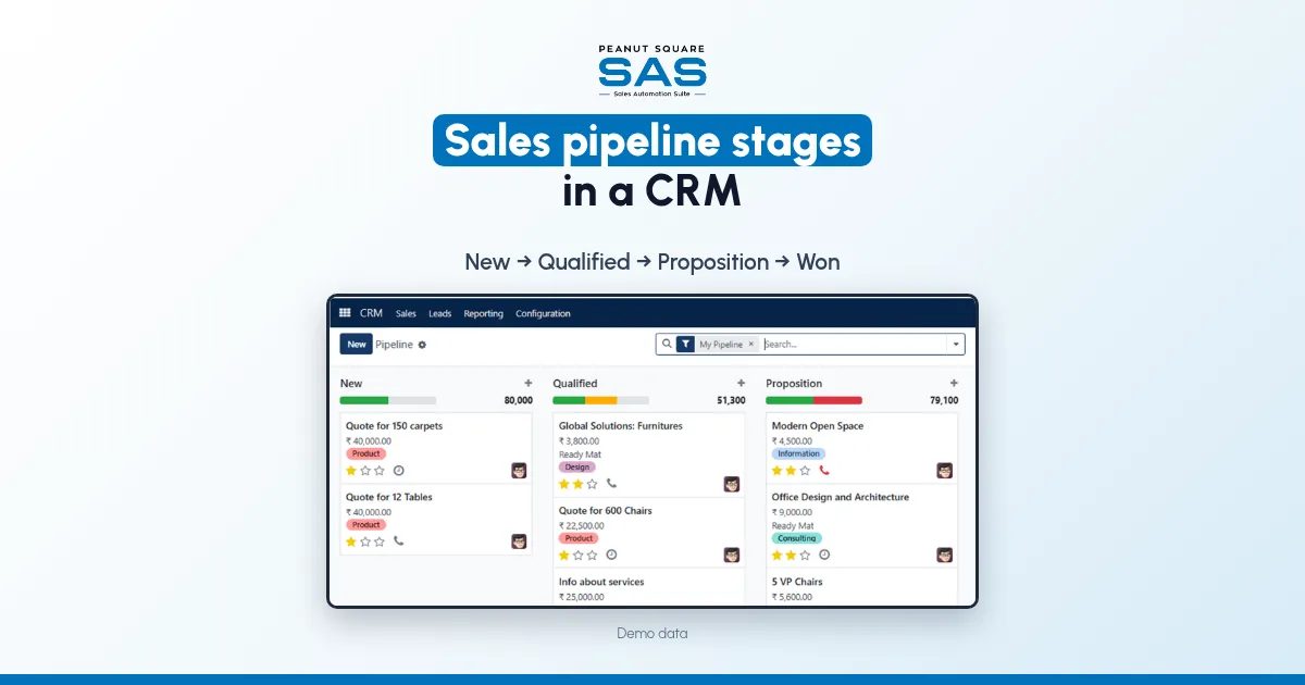 How to Set Up Sales Pipeline Stages in a CRM