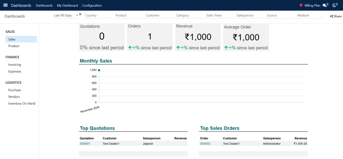 The Sales dashboard in SAS Dashboards. Demo data. SAS Sales dashboard with Sales Team and Salesperson filters and top quotations by salesperson (demo data)