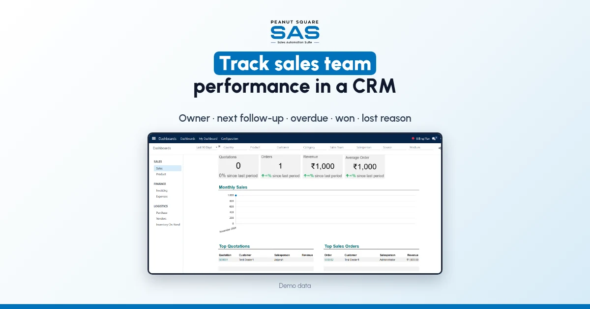 How to Track Sales Team Performance in a CRM
