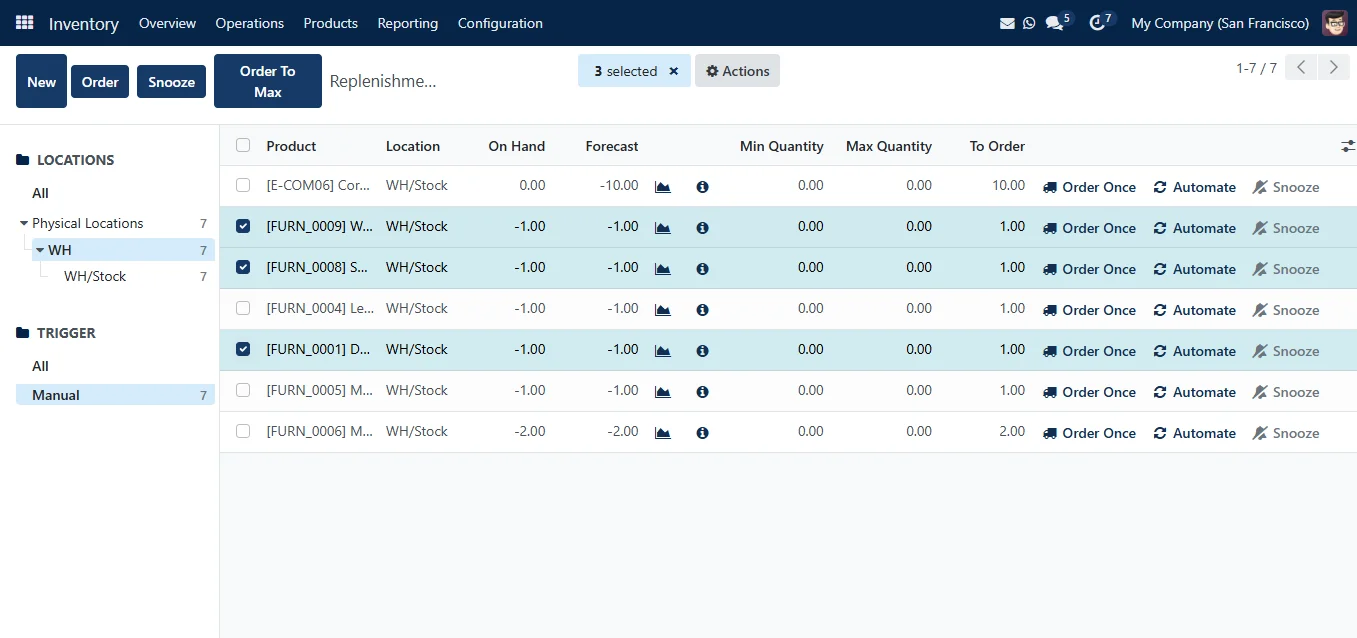 SAS Inventory replenishment view with stock on hand and forecast by product (demo data)