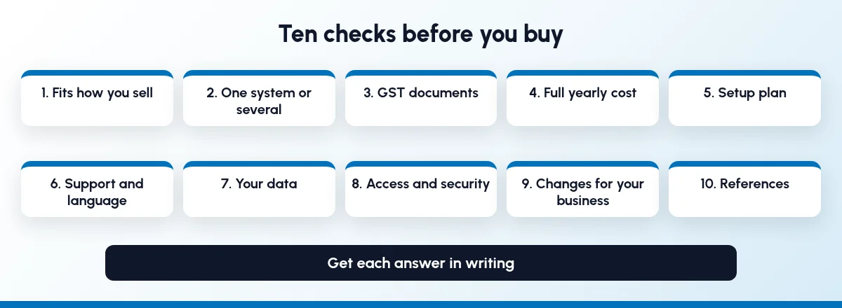 Ten checks before buying ERP and CRM software: fit with how you sell, one system or several, GST documents, full yearly cost, setup plan, support and language, your data, access and security, changes for your business, and references