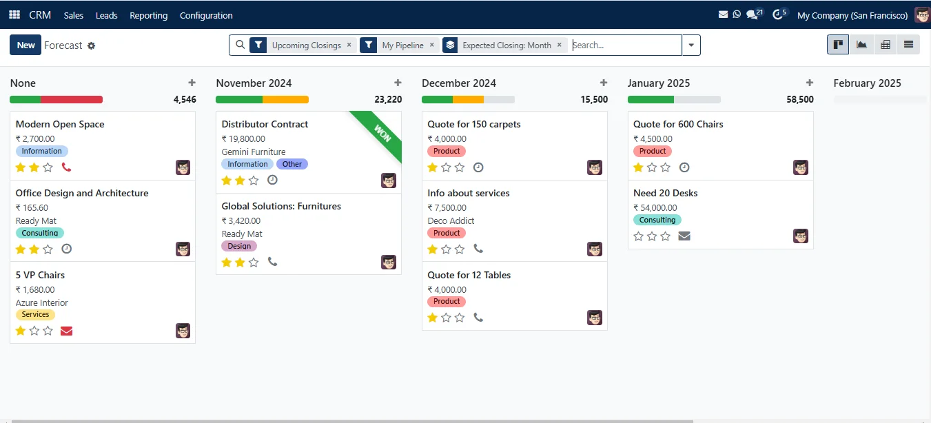 SAS CRM forecast view with opportunities by expected closing month (demo data)