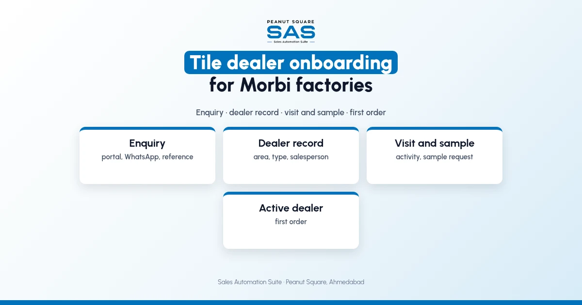 Tile Dealer Onboarding in Morbi: From Enquiry to Active Dealer