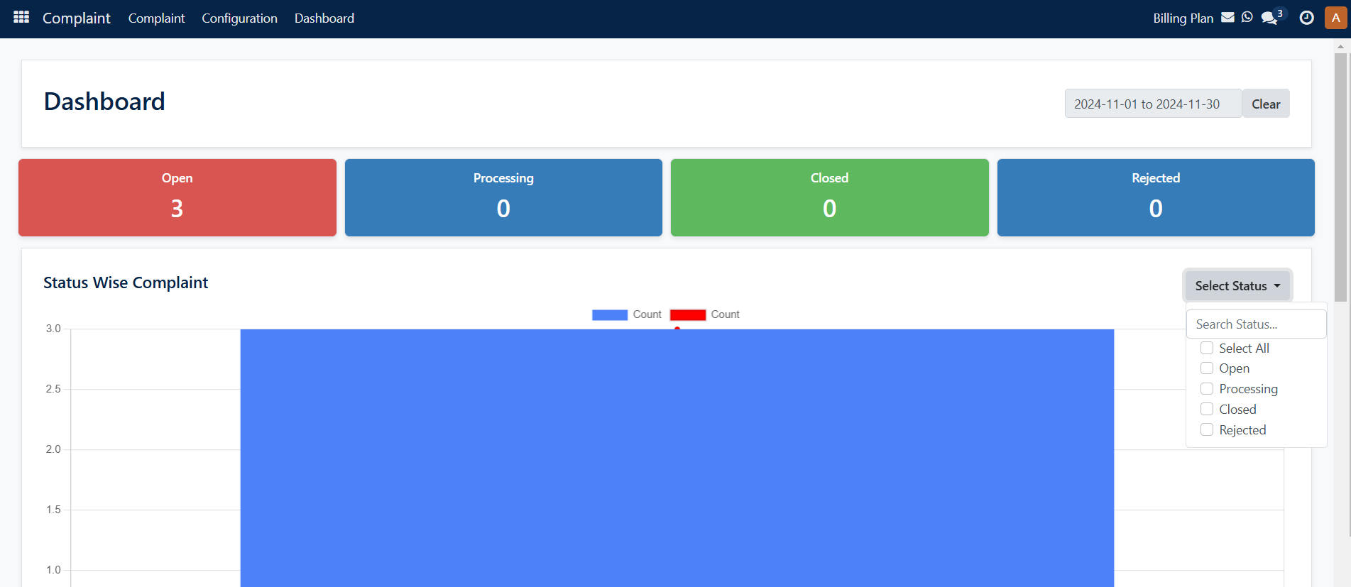 complaint dashboard