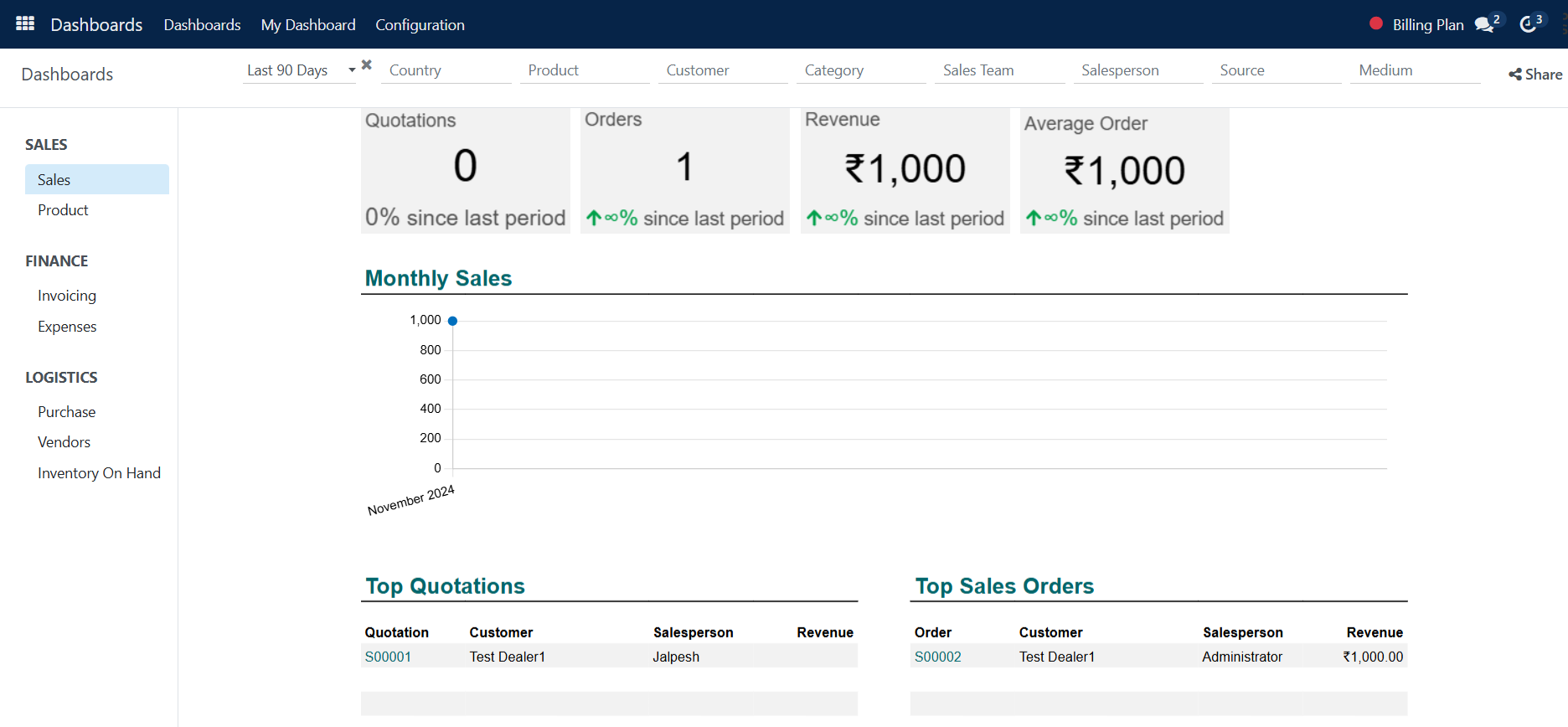 Dashboards