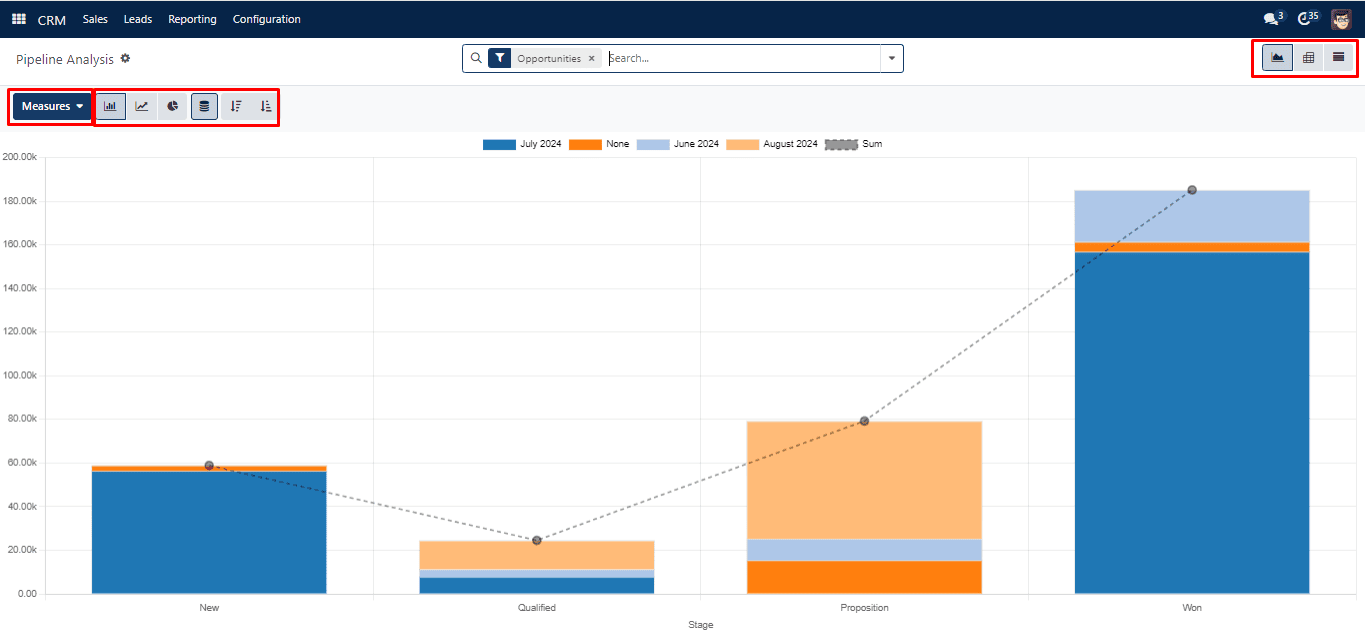 Pipeline Analysis