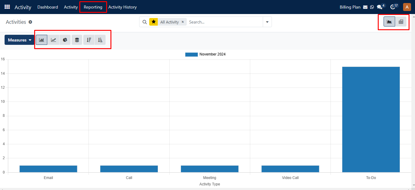 Reporting Graph