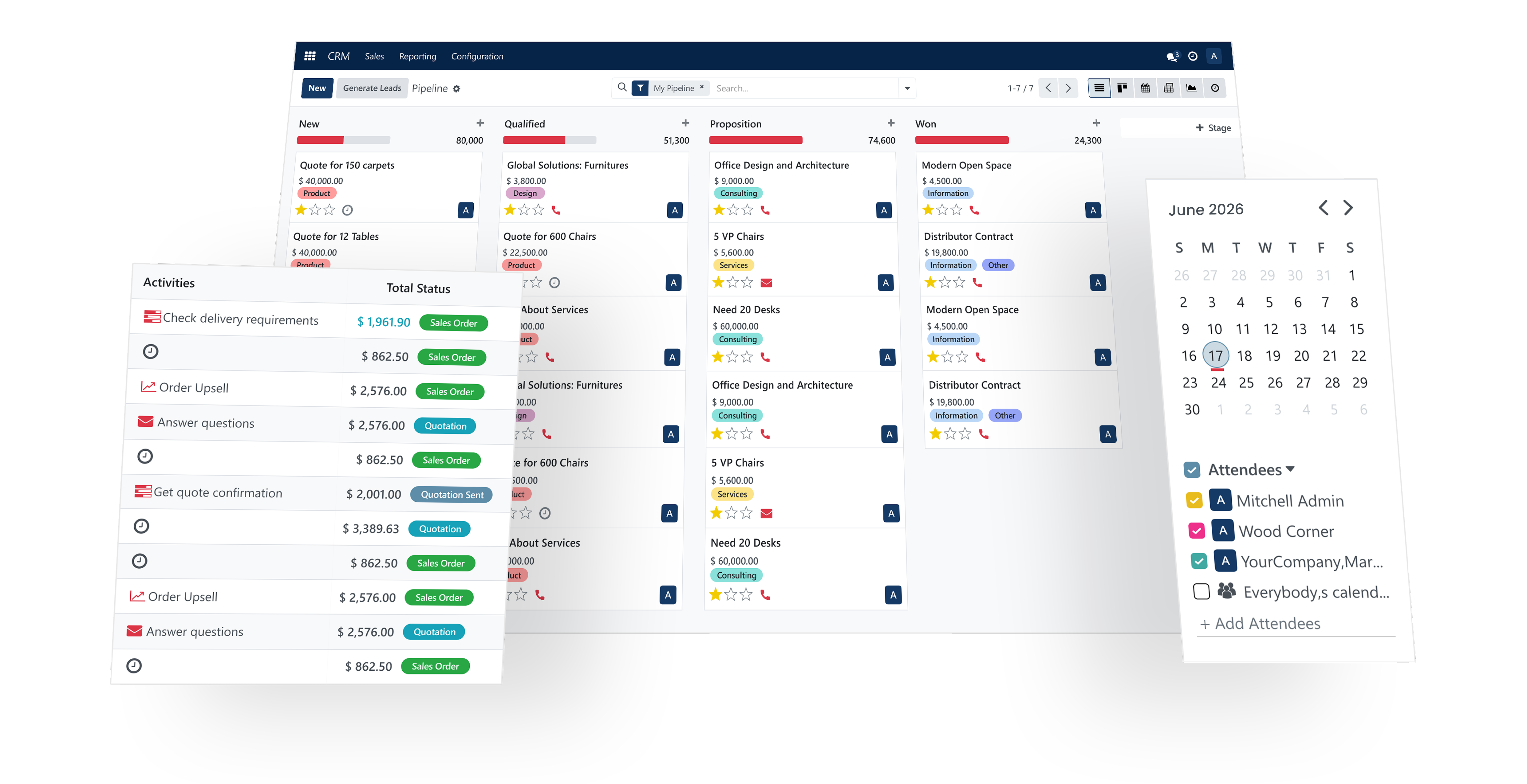SAS Dashboard Preview