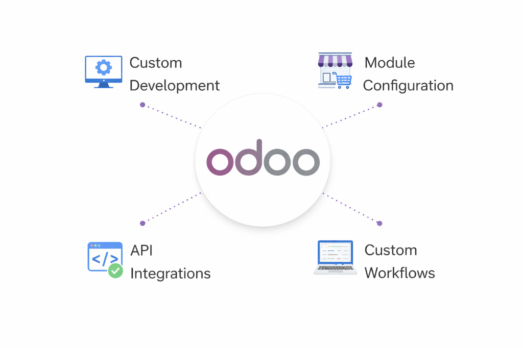 Odoo Customization