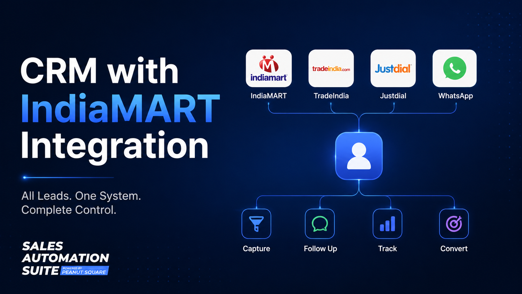 CRM with IndiaMART integration